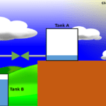 Create Water Tank Animation Effect