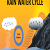 Rain Water Cycle Animation